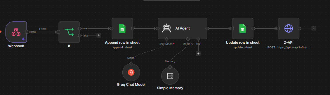 Agente de IA no WhatsApp — fluxo N8N com Z-API